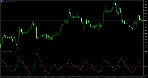 Simple volatilityの表示画像